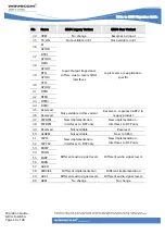 Preview for 21 page of Wavecom GR4x Migration Giude