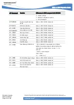 Preview for 30 page of Wavecom GR4x Migration Giude