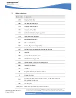 Preview for 21 page of Wavecom GR64 GSM/GPRS Integrator'S Manual