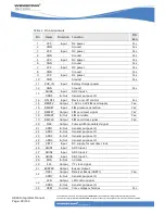 Preview for 29 page of Wavecom GR64 GSM/GPRS Integrator'S Manual