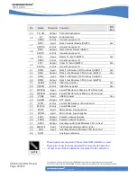 Preview for 30 page of Wavecom GR64 GSM/GPRS Integrator'S Manual