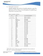 Preview for 31 page of Wavecom GR64 GSM/GPRS Integrator'S Manual