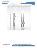 Preview for 32 page of Wavecom GR64 GSM/GPRS Integrator'S Manual