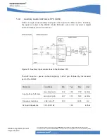 Preview for 52 page of Wavecom GR64 GSM/GPRS Integrator'S Manual