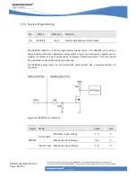 Preview for 68 page of Wavecom GR64 GSM/GPRS Integrator'S Manual