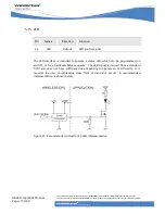 Preview for 70 page of Wavecom GR64 GSM/GPRS Integrator'S Manual