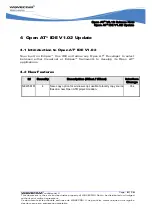 Preview for 9 page of Wavecom Open AT V3.13 Hardware Release Note