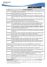 Preview for 13 page of Wavecom Open AT V3.13 Hardware Release Note