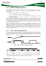 Предварительный просмотр 54 страницы Wavecom Q2686 Technical Specifications