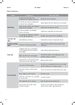 Preview for 36 page of Wavecom TnP-500 User Manual