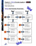 Preview for 18 page of Wavecom TNT+ Instruction Manual