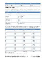 Preview for 193 page of Wavecom W-CLOUD Manual