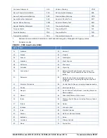 Preview for 217 page of Wavecom W-CLOUD Manual