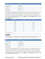 Preview for 230 page of Wavecom W-CLOUD Manual