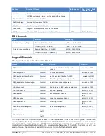 Preview for 310 page of Wavecom W-CLOUD Manual