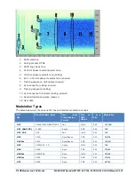 Preview for 322 page of Wavecom W-CLOUD Manual