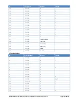 Preview for 353 page of Wavecom W-CLOUD Manual