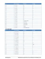 Preview for 354 page of Wavecom W-CLOUD Manual