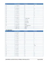 Preview for 355 page of Wavecom W-CLOUD Manual