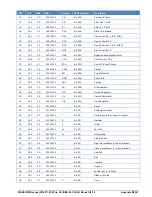 Preview for 357 page of Wavecom W-CLOUD Manual