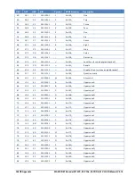 Preview for 358 page of Wavecom W-CLOUD Manual