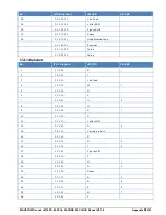 Preview for 361 page of Wavecom W-CLOUD Manual