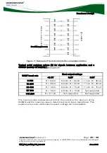 Preview for 26 page of Wavecom Wireless CPU Q24NG Customer Design Manuallines