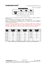 Preview for 13 page of Wavecom WISMO Quik Q2406 Customer Design Manuallines