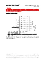 Preview for 26 page of Wavecom WISMO Quik Q2501 Customer Design Manuallines