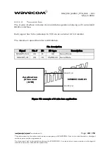 Preview for 30 page of Wavecom WISMO Quik Q2501 Customer Design Manuallines