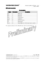 Preview for 32 page of Wavecom WISMO Quik Q2501 Customer Design Manuallines