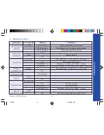 Preview for 14 page of Wavecom WMO2 GSM 900 User Manual