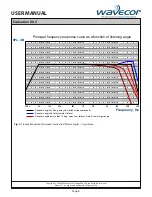 Preview for 8 page of Wavecor Evaluation Kit 5 User Manual