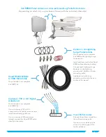 Preview for 11 page of WaveForm 4x4 MIMO Quick Start Manual