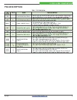 Preview for 4 page of Wavelength Electronics FL500 Datasheet And Operating Manual