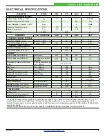 Preview for 5 page of Wavelength Electronics FL500 Datasheet And Operating Manual