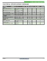 Preview for 6 page of Wavelength Electronics FL500 Datasheet And Operating Manual