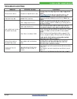 Preview for 12 page of Wavelength Electronics FL500 Datasheet And Operating Manual