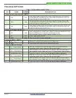 Preview for 4 page of Wavelength Electronics FL591FL Datasheet And Operating Manual