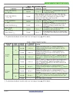 Preview for 5 page of Wavelength Electronics FL591FL Datasheet And Operating Manual