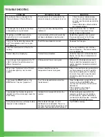 Preview for 26 page of Wavelength Electronics LAB Series Manual