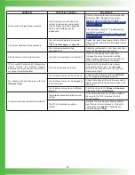 Preview for 23 page of Wavelength Electronics Laboratory Series User Manual