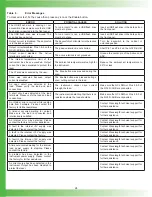 Preview for 24 page of Wavelength Electronics Laboratory Series User Manual