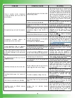 Preview for 24 page of Wavelength Electronics LD2TC5 LAB User Manual