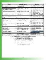 Preview for 26 page of Wavelength Electronics LD2TC5 LAB User Manual