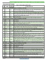 Preview for 4 page of Wavelength Electronics LDTC0520 Datasheet And Operating Manual