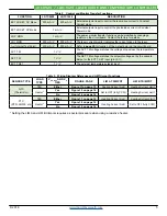 Preview for 5 page of Wavelength Electronics LDTC0520 Datasheet And Operating Manual