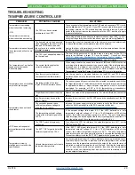 Preview for 23 page of Wavelength Electronics LDTC0520 Datasheet And Operating Manual