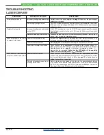 Preview for 24 page of Wavelength Electronics LDTC0520 Datasheet And Operating Manual