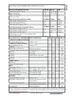 Preview for 4 page of Wavelength Electronics LDTC2/2 Manual